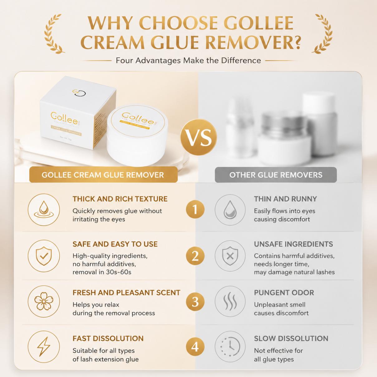 Gollee Peach Smell 15g Eyelash - đánh giá và giá Lash Adhesive Glue