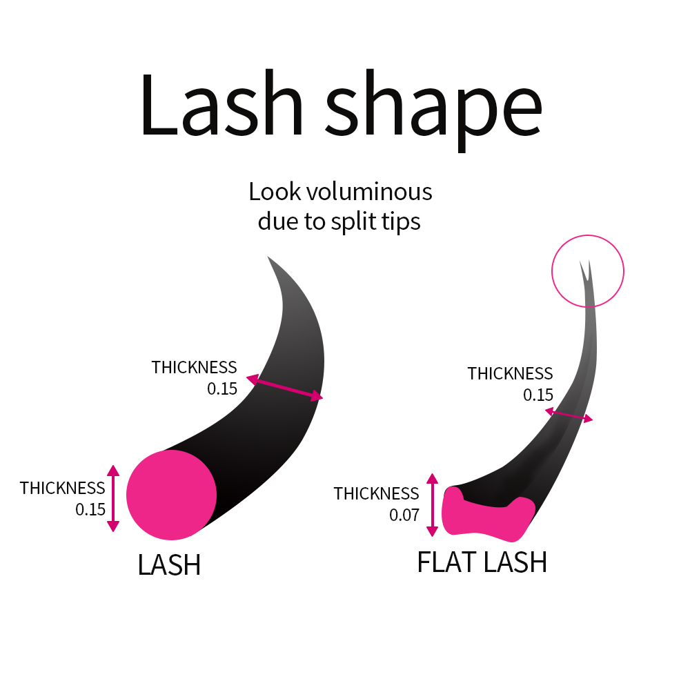 [0.12/15/0.20 B/C/D 8-15 mét]  - đánh giá và giá Eyelash Extension Permanent